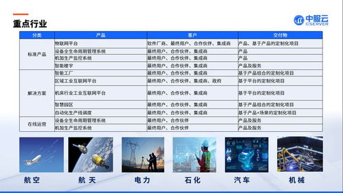 中服云亮相2023中國西安先進制造暨數字工業博覽會 賦能數字內容制作，驅動產業新未來